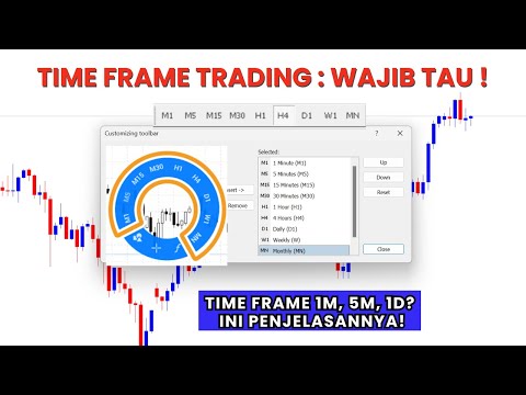 Mengenal Time Frame: Kunci Sukses Trading untuk Pemula!