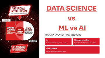 Data Science vs Machine Learning vs AI — What Every Interviewer Expects (2026 Guide) #datascience