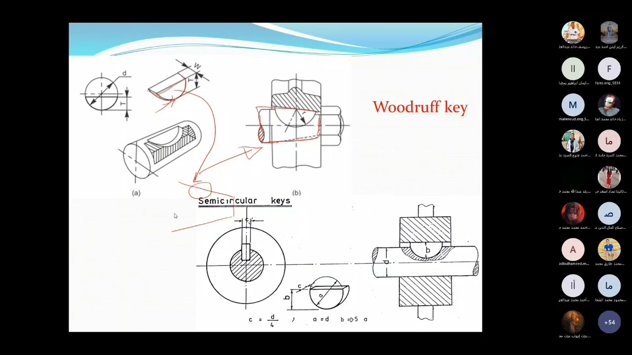 محاضرة 3 رسم ميكانيكى Keys , cotters and pin joints