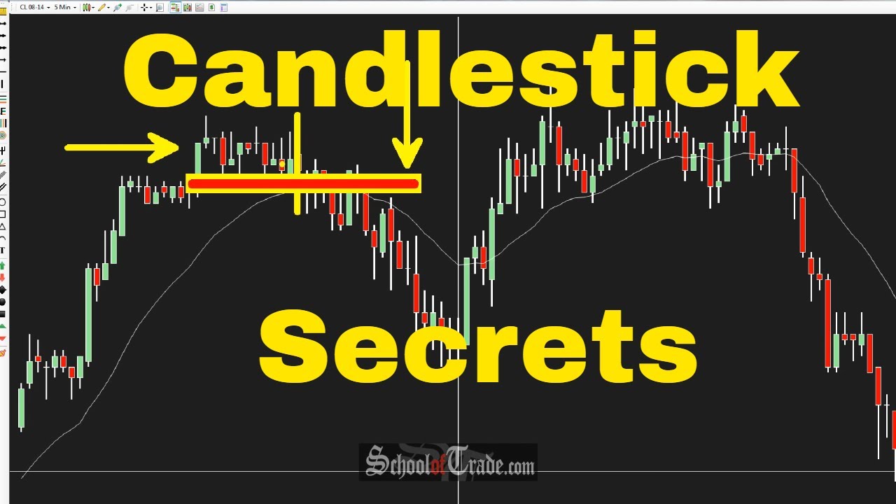 Candlestick Chart Patterns Youtube