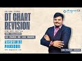 DT ChartRevision | Assessment Procedure | CAFinal & CMAFinal |DT Marathon | CA Vijay Sarda