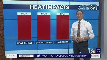 Excessive Heat Warning issued for Wednesday through Friday, what you need to know