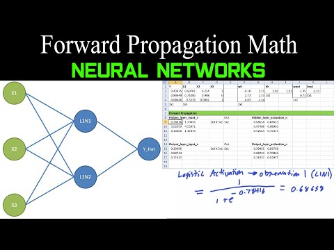 Neural Network Math: Forward Propagation