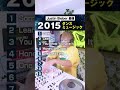 justin bieber最高💕2015ダンス高速ミュージックMIX #shorts