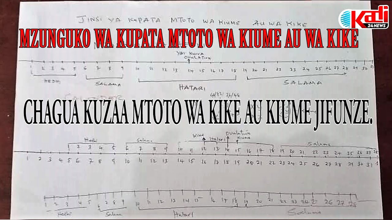 JINSI YA KUZAA MTOTO WA KIUME AU WA KIKE, CHAGUA,  KWA MZUNGUKO WA HEDHI.