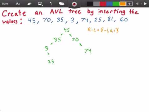 AVL Tree Insertion Practice - YouTube