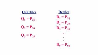 شرح بالعربى Measures of position