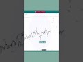Natural Gas Is Setting Up a Big Move! | NGAS Elliott Wave Update ⚡📈