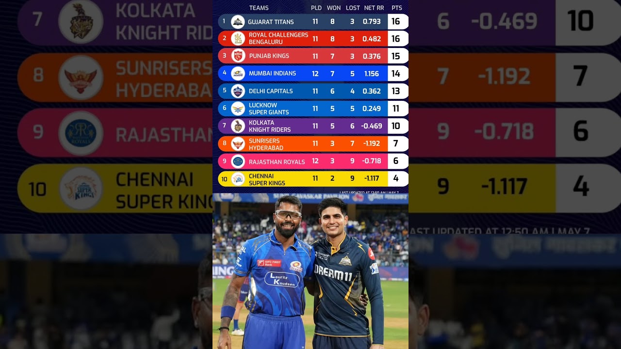 mumbai indians vs gujarat titans match scorecard