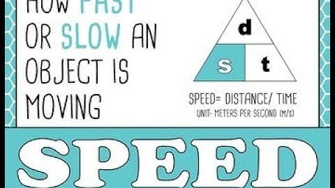 Class-5 Maths Ch-20 Maths in Real Life Part-2 Ex-20(A)