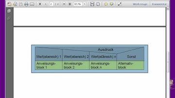 #005 Java Programmierung für Anfänger: Bedinungen if/else switch case