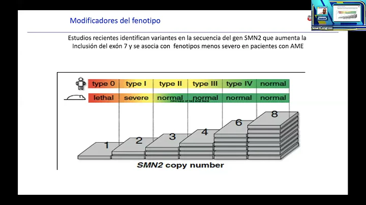 Dr  Carlos Ignacio Ortez (Espaa) ATROFIA MUSCULAR ...