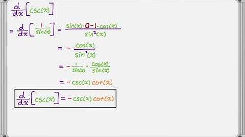 The Derivatives of the Six Trig Functions