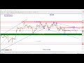 GOLD Forecast & XAU USD Technical Analysis for 4 september 2024 2024, by power of level$