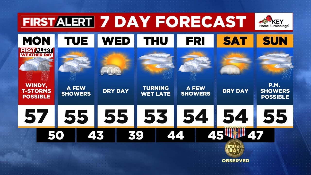 First Alert Monday morning FOX 12 weather forecast (11/6) - YouTube