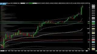 ES | Monday 13/04/2026 | Demo Trading | Replay Mode | Sierra Charts | -1262.5