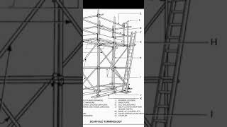 Basic guide to identify Scaffold components.