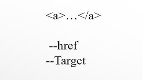 HTML anchor Tag Explained | Hyperlinks, href & target Attributes with Example