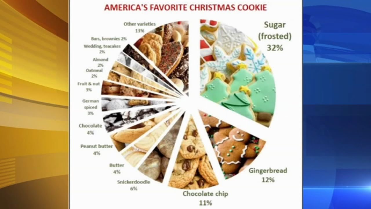 America's favorite Christmas cookies
