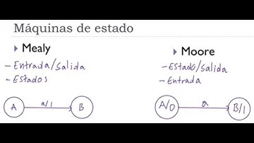 1. Máquinas de Moore y Mealy