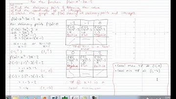 9F Sketching functions containing stationary points (Part 1)