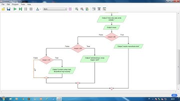 tutorial membuat flowchart nilai rata-rata dengan pernyataan dengan flowgorithm