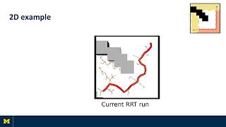 Motion Planning as Online Learning: Multi-Armed Bandit for Kinodynamic Sampling-Based Planning Wealth