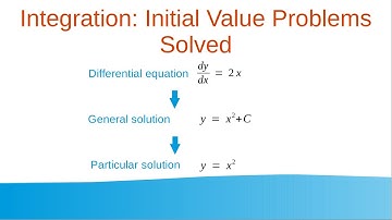 4.4 Integration: Initial Value Problems Explained