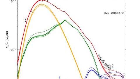 MCMC SED Fitting - Evolution of the Fitted Spectrum