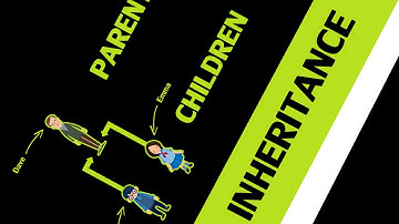 GameMaker Tutorial - Introduction to Inheritance