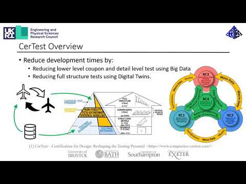 Certification for Design: Reshaping the Testing Pyramid