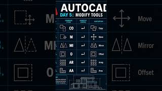 Autocad command modify tool (Co,M,Mi,O,Ar,Aa #autocadlt #cad #autocad2026 #autocadplan