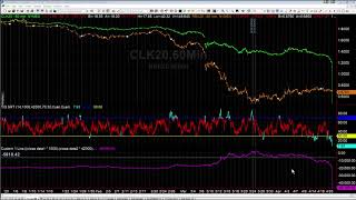 What Does Negative Oil Mean