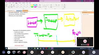 Lecture 1 (Embedded Systems)