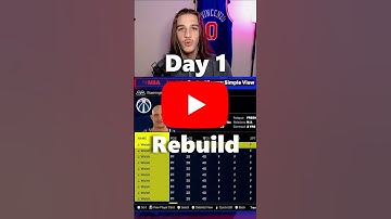 Day 1 Of Adding A Viewers Player Until We Win An NBA Championship