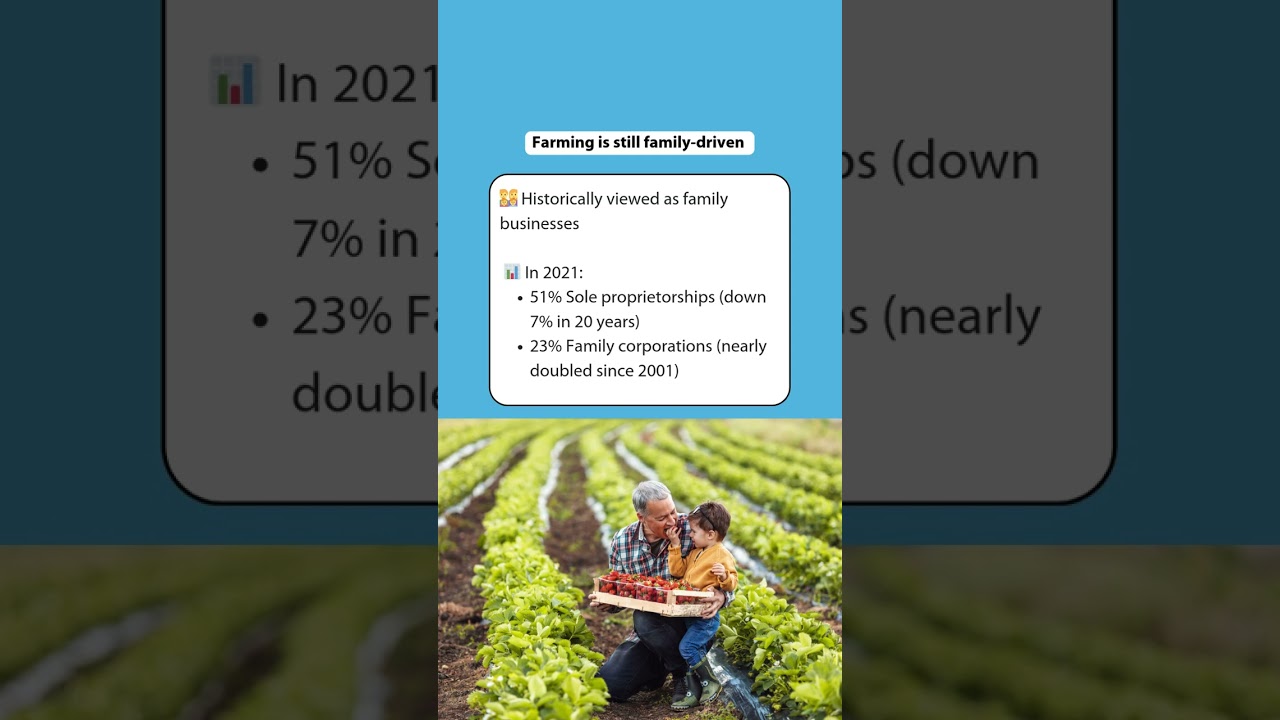 The Scales of Farming in Canada