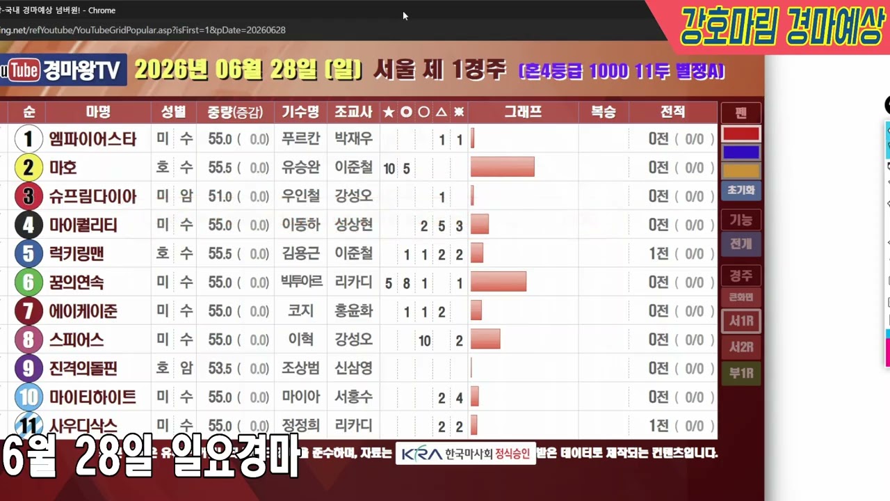 2026 년 6 월 28 일 일요경마예상