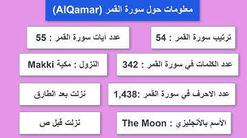 #54 #AlQamar  معلومات حول سورة القمر - معلومات عن القرآن الكريم الكثير منا يجهلها #أهل_القران