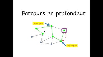 Parcours en profondeur d