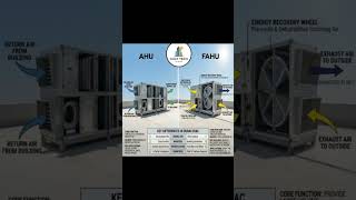 AHU vs FAHU — What's the Difference? ❄️🏢 Air Handling Unit Explained — Dubai HVAC Systems Must Know