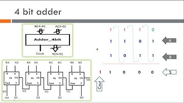 ECD Lab 8_Part2: 4 Bit Adder - Verilog Code