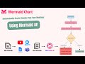 [Outdated] Automatically Create Visuals From Meetings with Mermaid Chart