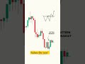 #trading #stockmarket #nifty #chartpatterns #candlestick #nvda #bitcoin #tsla #livedaytrading