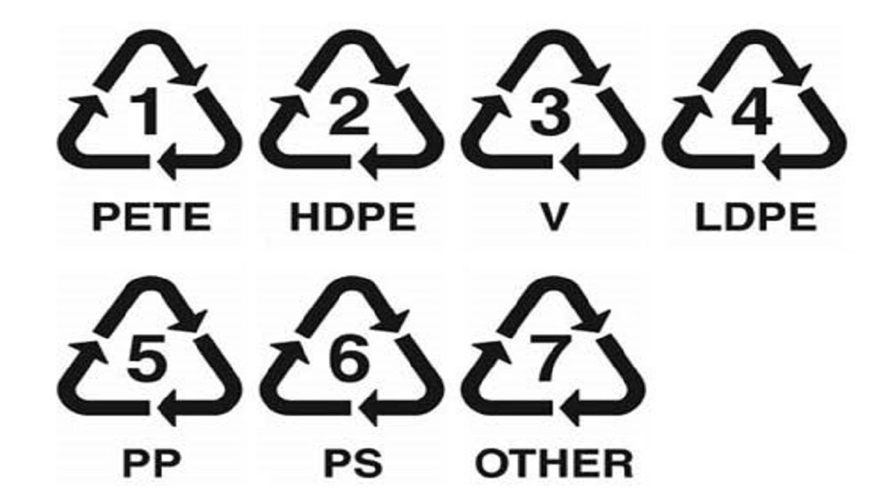 Ldpe это. Pete пластик. Pete 1 знак на упаковке. Pete 1 маркировка пластика. Маркировка 4 LDPE.