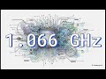 数字监控的高性能防线