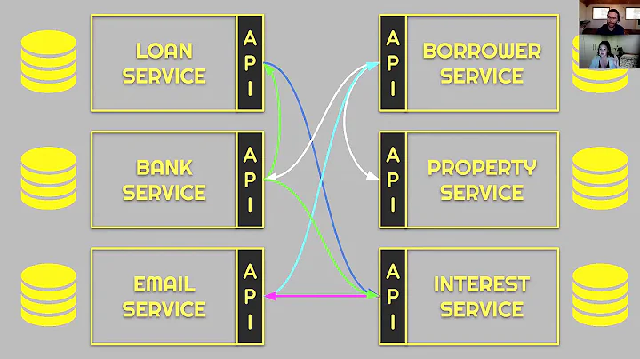 Understanding Microservices with Heather Whyte - C...