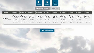 How can I load weather forecasts for multiple locations on a map in MicroStrategy?