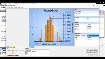 CPM Risk Analysis- Project assignment for Skyfi Labs Online Course- by Roop Lal