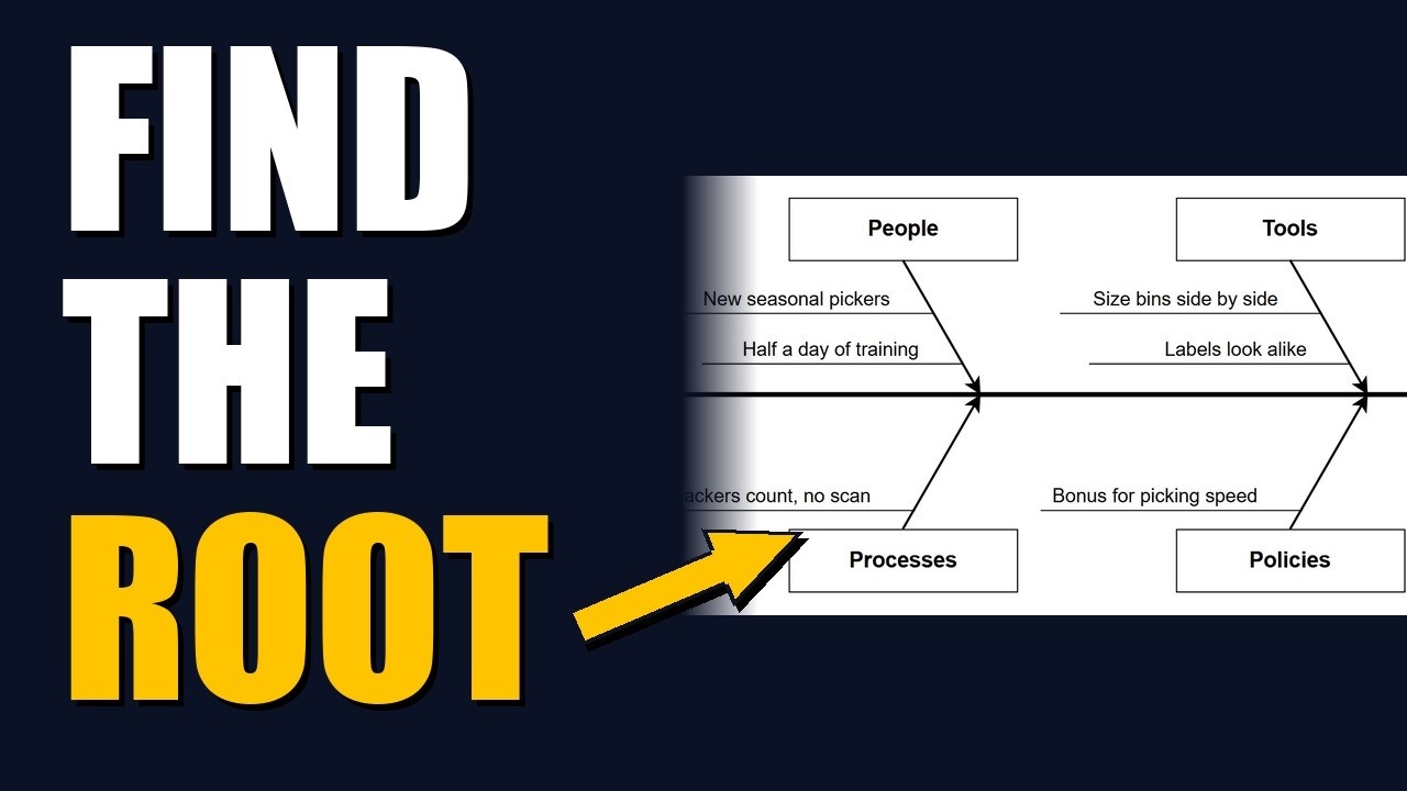 Root Cause Analysis: 4 Steps, the Fishbone Diagram and the 5 Whys (Full Example)