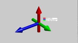 The Lorentz Force - Addition to the Lorentz Force